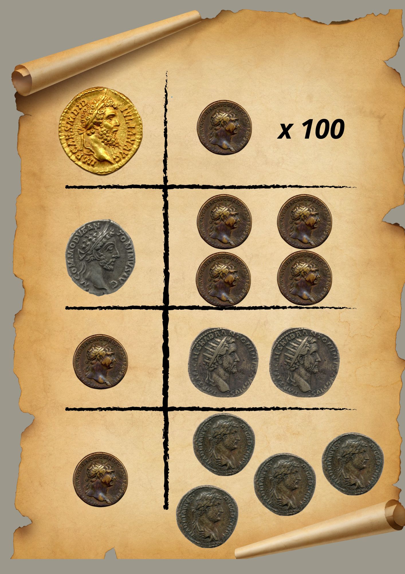 Tabla de equivalencias entre las diferentes monedas romas en sestercios.