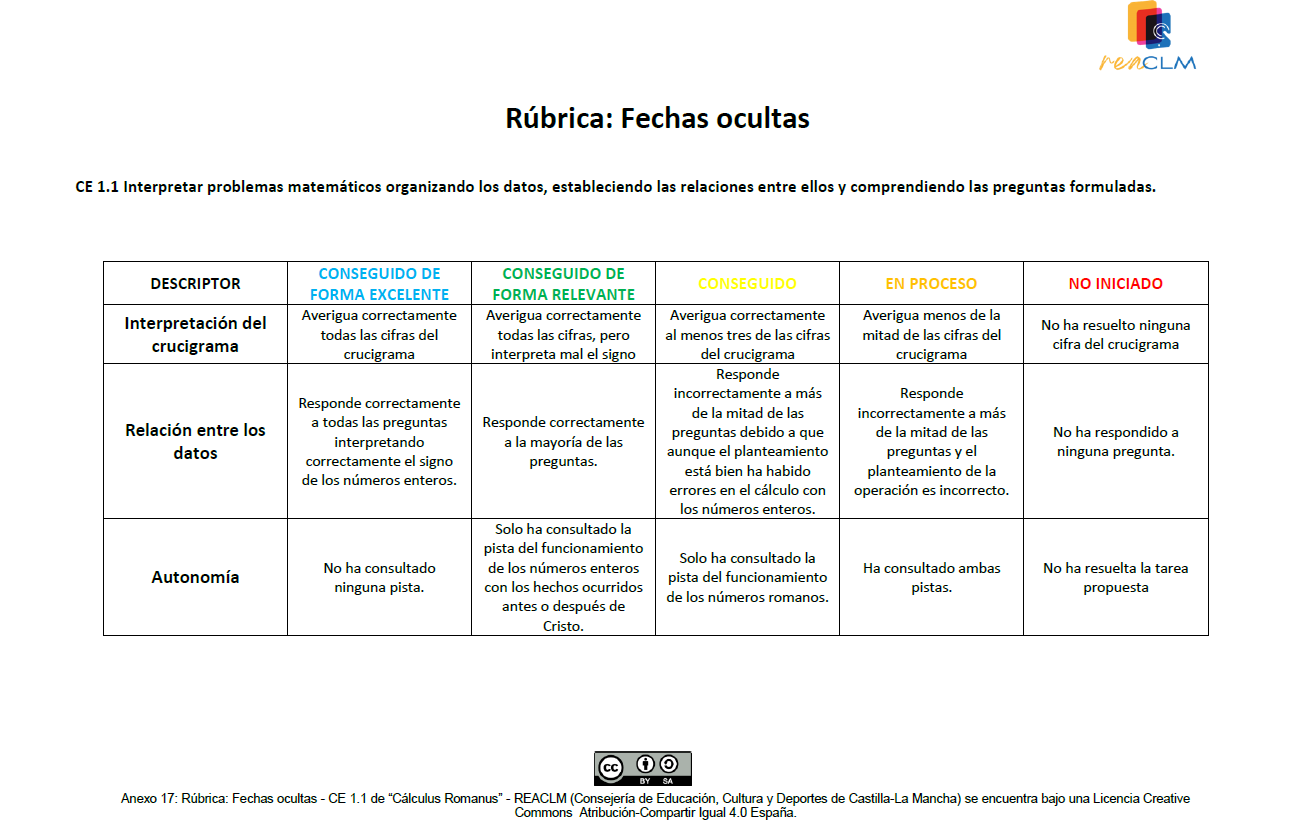 Rúbrica de evaluación. Caja 1